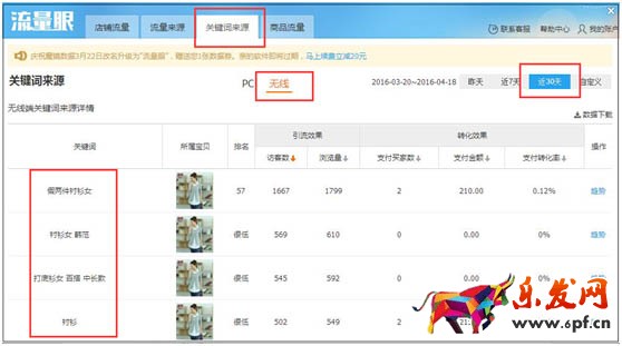 對(duì)寶貝進(jìn)行分類布局 來優(yōu)化無線端標(biāo)題3.jpg