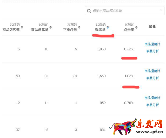 四、曝光量從大到小排列，分析點擊率.jpg