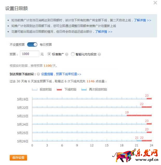 網(wǎng)店推廣 直通車推廣技巧 直通車報表 直通車推廣圖