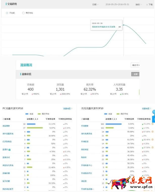 淘寶SEO 淘寶搜索優(yōu)化 淘寶詳情頁