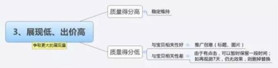直通車怎么養(yǎng)詞選詞及優(yōu)化