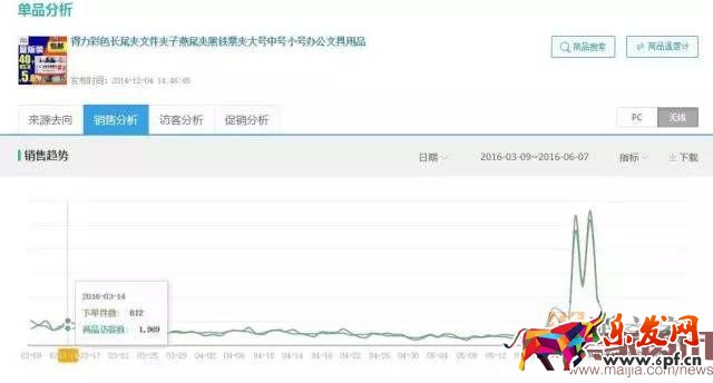 掌握攻防節奏，小夾子也能月銷30000件