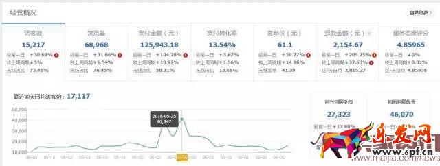 掌握攻防節奏，小夾子也能月銷30000件