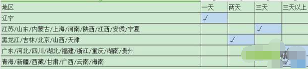 動(dòng)態(tài)評分優(yōu)化