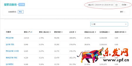 月薪1萬以上的運營,是這樣寫寶貝標題的
