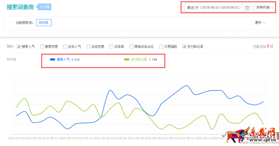 2016.06.27實(shí)操分析，小類目如何打造爆款？爆或者不爆，全在你698.png