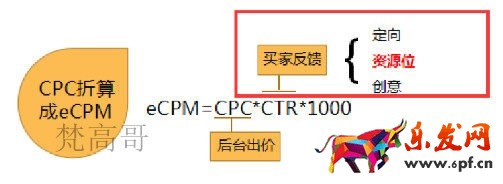 條條流量入口通向店鋪 必成江河湖海之勢(shì)