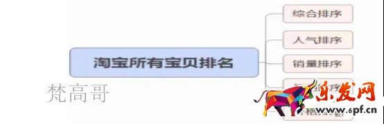 條條流量入口通向店鋪 必成江河湖海之勢(shì)