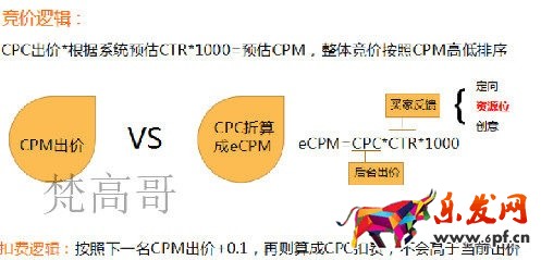 條條流量入口通向店鋪 必成江河湖海之勢(shì)