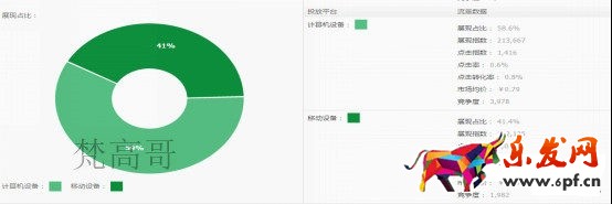 條條流量入口通向店鋪 必成江河湖海之勢(shì)