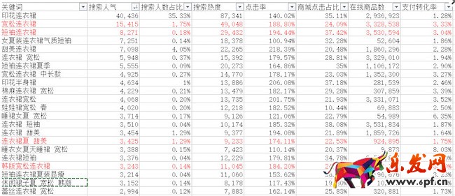 寶貝標題編寫