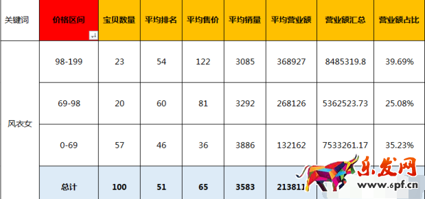 提升店鋪轉(zhuǎn)化率