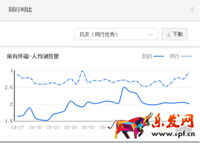 提升轉(zhuǎn)化率