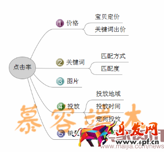 網(wǎng)紅時(shí)代，傳統(tǒng)淘寶怎么玩2389.png