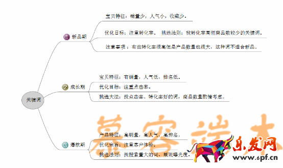 網(wǎng)紅時(shí)代，傳統(tǒng)淘寶怎么玩2099.png