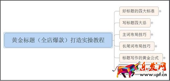 標題優化的意義在哪？點擊率怎樣算合理？1.jpg