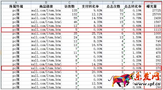 標題優化的意義在哪？點擊率怎樣算合理？4.jpg