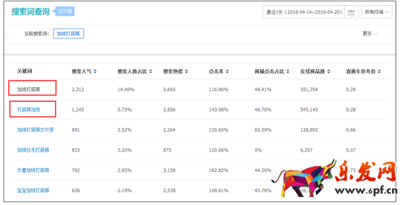 開網(wǎng)店增加點擊率的小技巧3.png