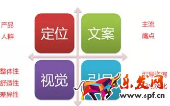 高轉(zhuǎn)化的詳情頁才能帶來流量