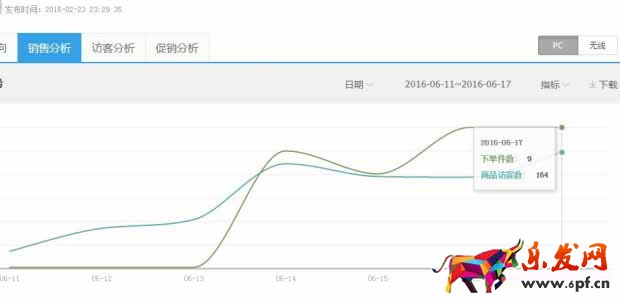 沒錢沒款還沒技術(shù)你拿什么支撐淘寶店2.jpg