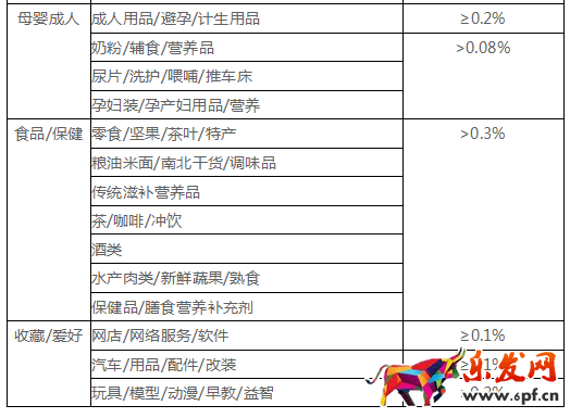 糾紛退貨率對(duì)網(wǎng)店有什么影響10.png