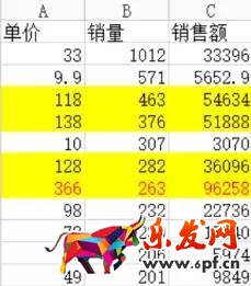 12條戰(zhàn)術(shù)規(guī)則 運營好淘寶網(wǎng)店方法四-2.jpg