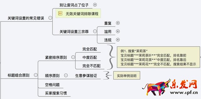 標題優(yōu)化