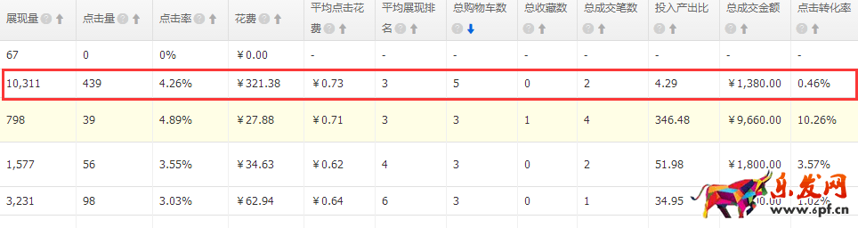 小C店如何突破零的關卡？