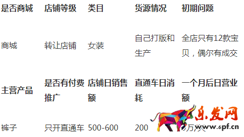 女褲類目?jī)?yōu)化