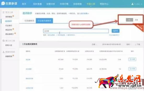 賣家如何寫一個(gè)流量最大化的標(biāo)題?