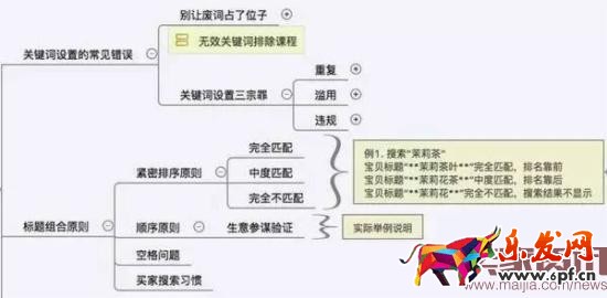 賣家如何寫一個(gè)流量最大化的標(biāo)題?