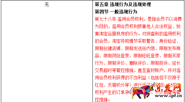 淘寶天貓規則
