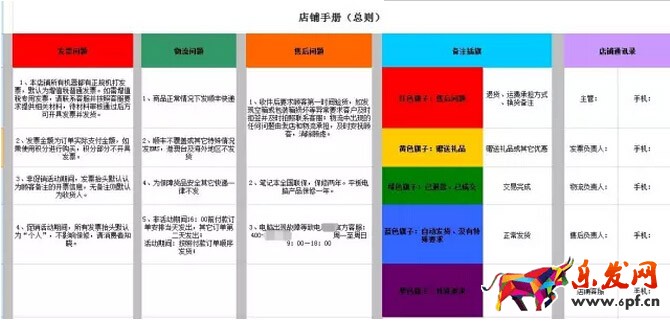 淘寶小白客服如何成為老司機(jī)2.jpg