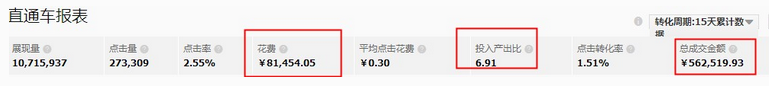 天貓店鋪優(yōu)化
