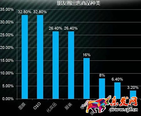 微商選款