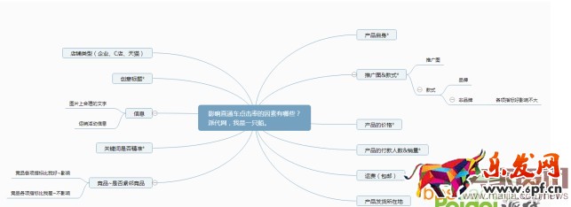 直通車質(zhì)量得分相關(guān)內(nèi)容解析