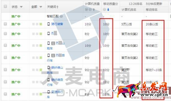 學會這三招,店鋪2個月內(nèi)銷量多次翻倍