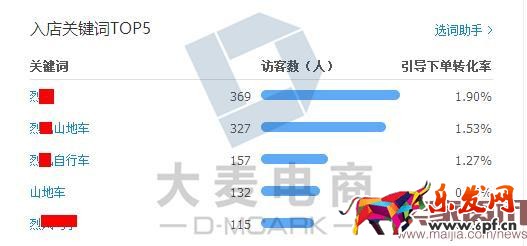 學會這三招,店鋪2個月內(nèi)銷量多次翻倍