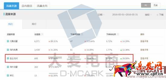 學會這三招,店鋪2個月內(nèi)銷量多次翻倍