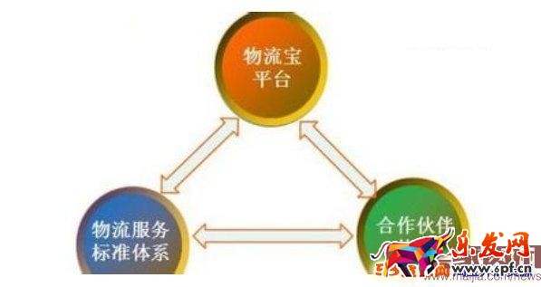 淘寶物流寶相關內容介紹