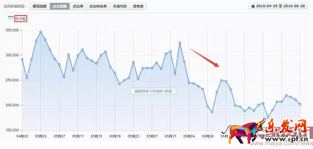 童鞋類目直通車實操分享-ROI翻倍 童鞋類目直通車實操分享-ROI翻倍