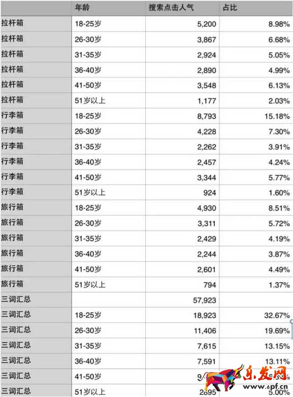 寶貝關鍵詞選擇