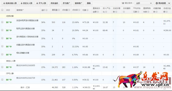 如何通過搜索人群優(yōu)化點(diǎn)擊率? 如何通過搜索人群優(yōu)化點(diǎn)擊率?