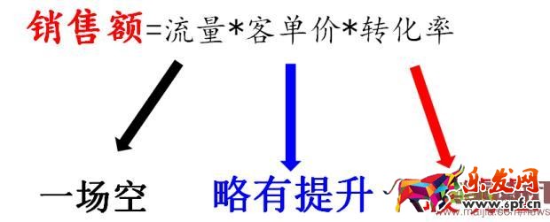 淘寶中小賣家怎么玩轉2016年雙11？