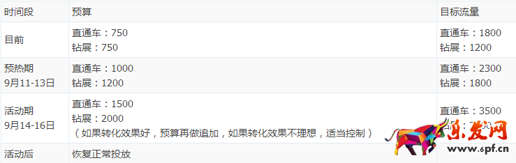 中秋節(jié)直鉆推廣
