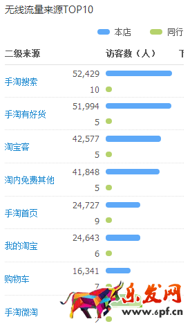 網(wǎng)紅店內(nèi)容營銷