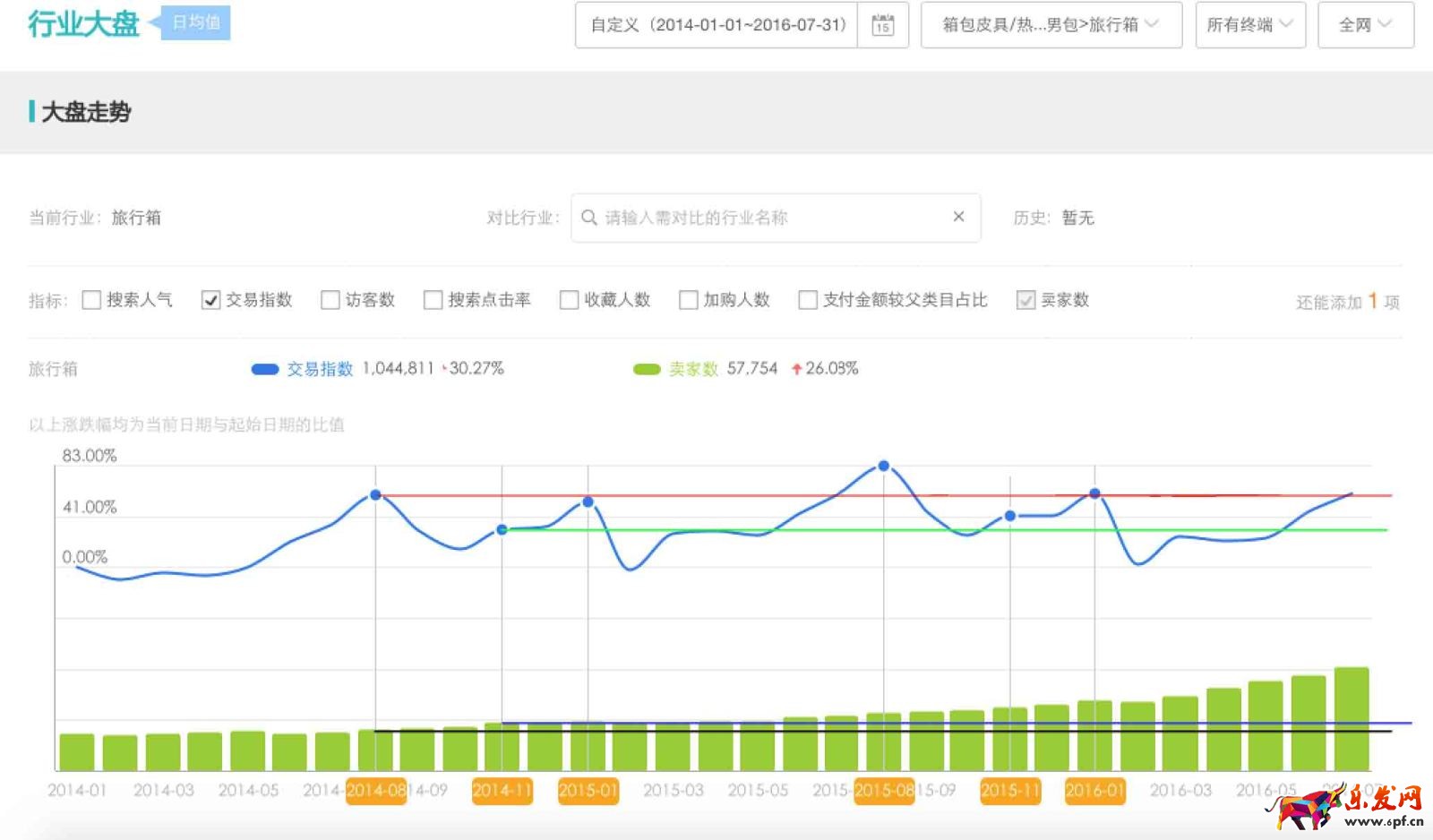 雙十一預熱