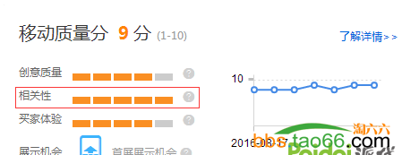 直通車質(zhì)量得分重要知識(shí)點(diǎn)剖析 直通車質(zhì)量得分重要知識(shí)點(diǎn)剖析