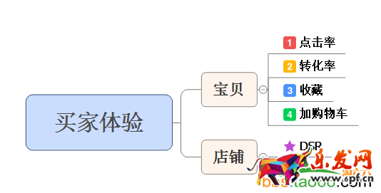 直通車質(zhì)量得分重要知識(shí)點(diǎn)剖析 直通車質(zhì)量得分重要知識(shí)點(diǎn)剖析