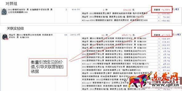 淘寶店鋪關聯營銷的奧秘